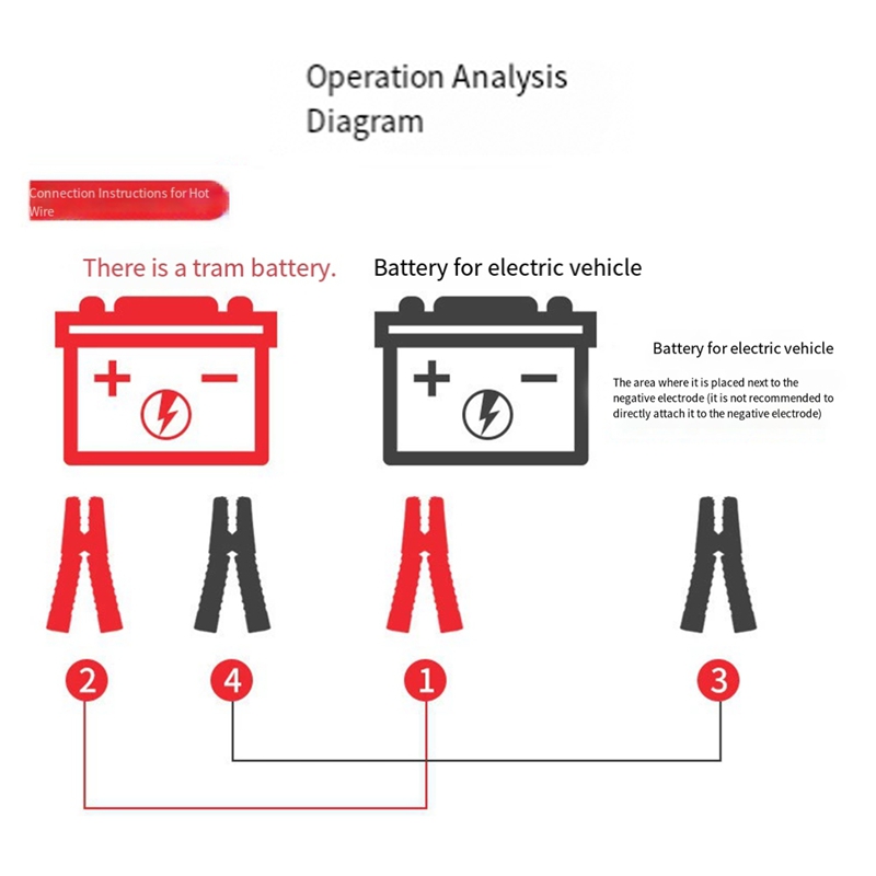Суперраспродажа: Кабель для за – обзор и цена Jump Starter Cable 2000A