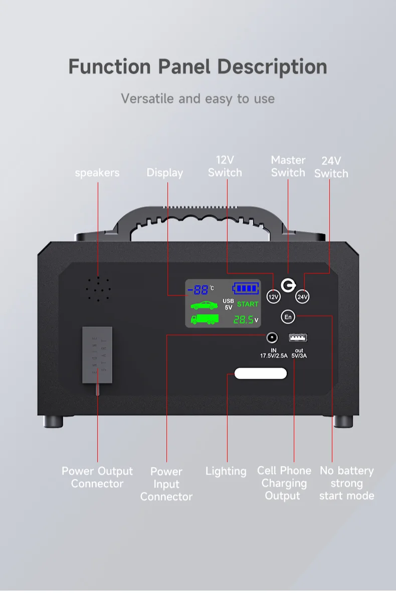 Портативное пусковое устройств – обзор и цена Car Jump Starter 12V 24V Truck