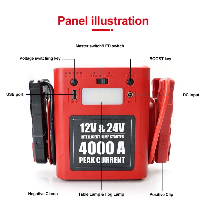2025 Аварийный пусковой компле – обзор и цена Car Jump Starter 12V 24V Truck